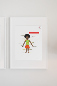 The body's part's Poster