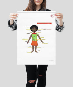The body's part's Poster